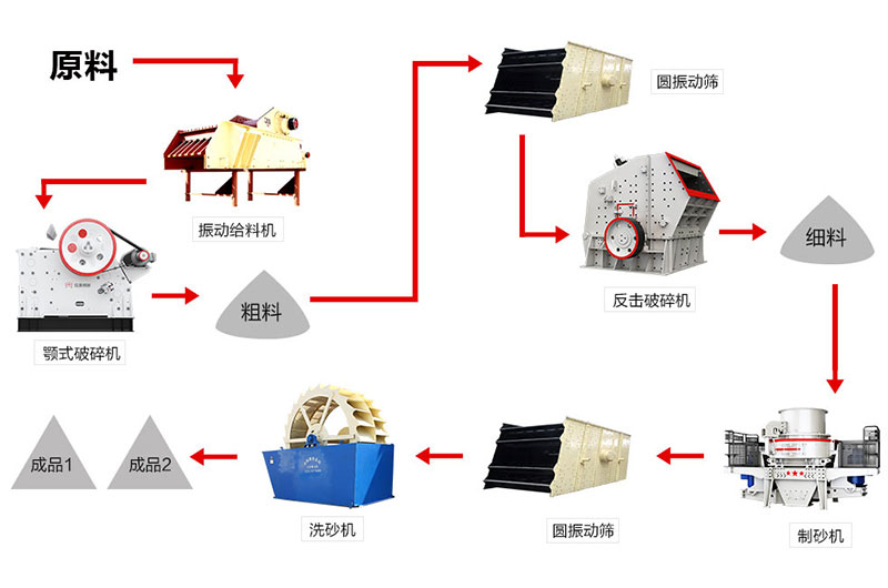 青石制砂生产线半岛网页版,半岛（中国）官方